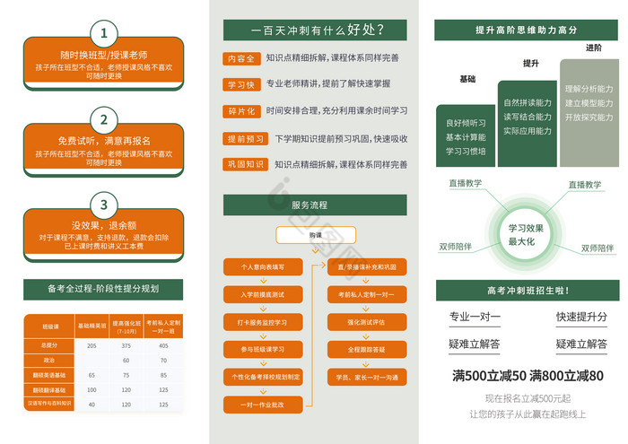 高考培训三折页图片