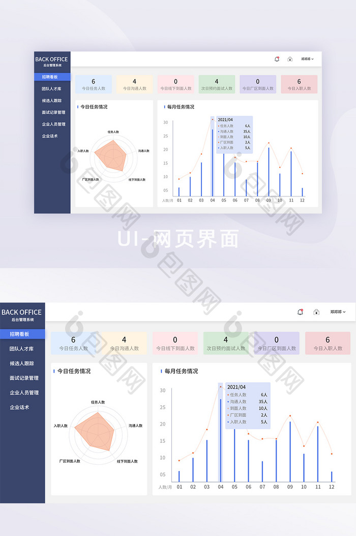 简约扁平大气招聘后台数据展示界面