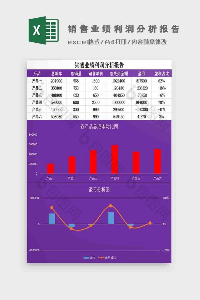 销售业绩利润分析报告Excel模板