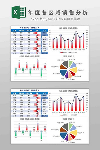 年度各区域销售分析Excel模板图片