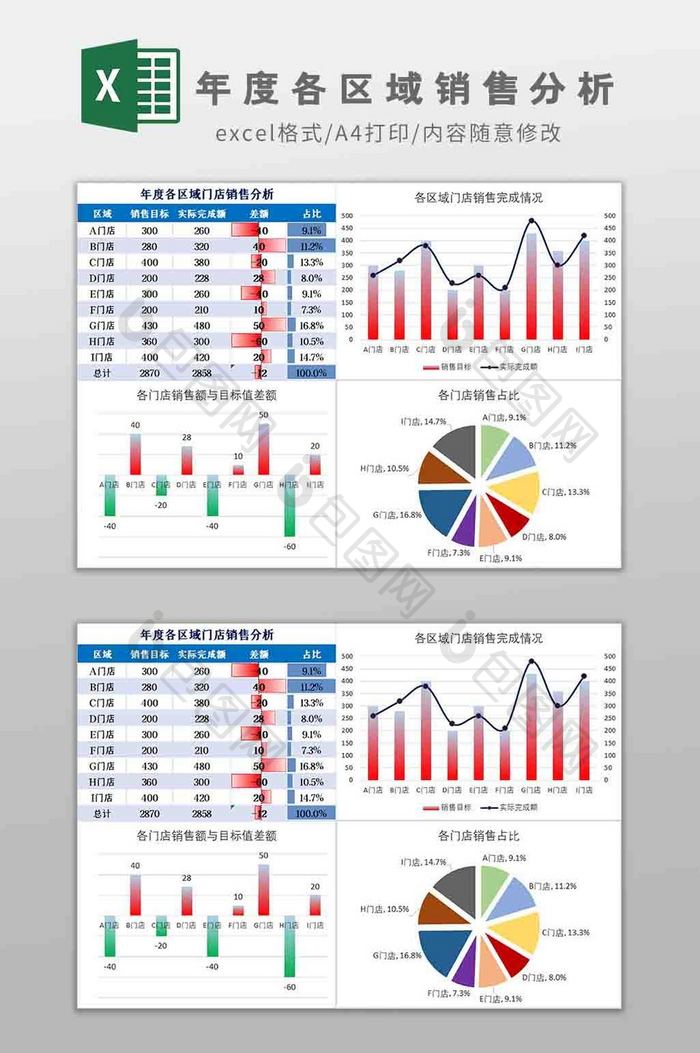 年度各区域销售分析Excel模板