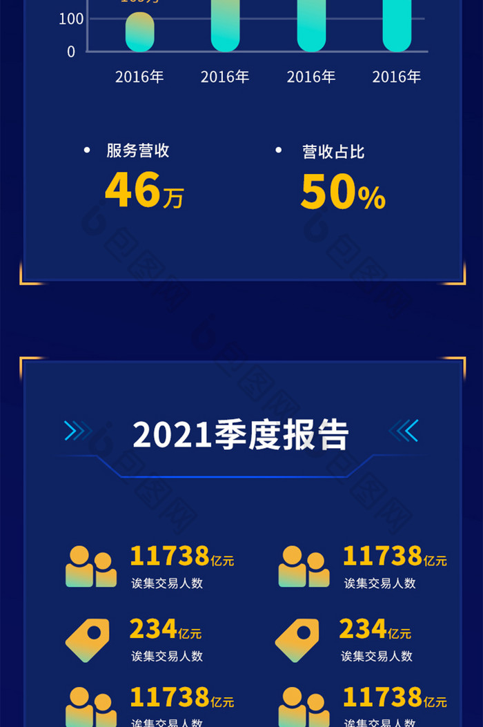 公司报表企业业绩年度报表报告H5信息长图