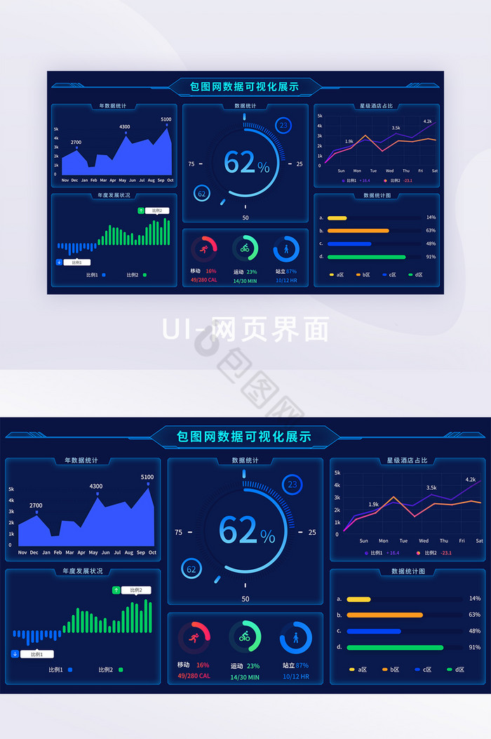 未来感科技深色数据可视化数据UI网页界面图片