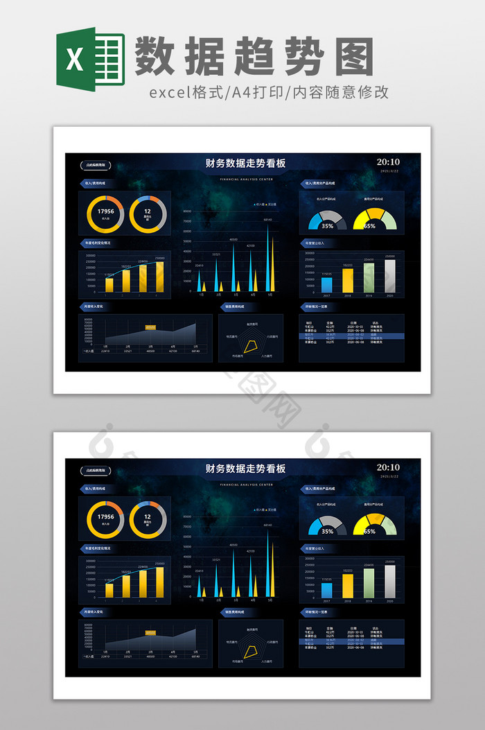财务可视化分析数据走势报表Excel模板
