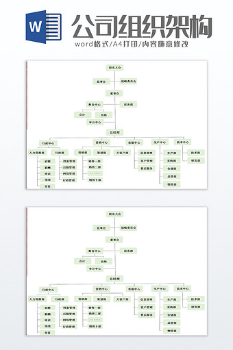 公司组织架构图word模板图片