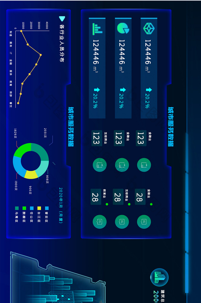 城市服务后台系统科技可视化网页数据大屏