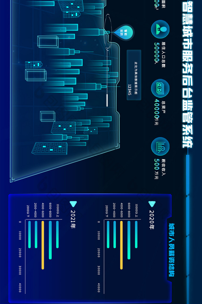 城市服务后台系统科技可视化网页数据大屏