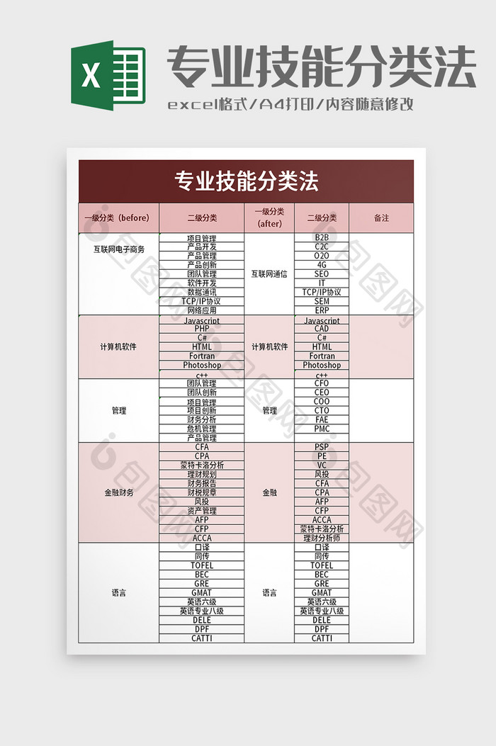 专业技能分类法excel模板