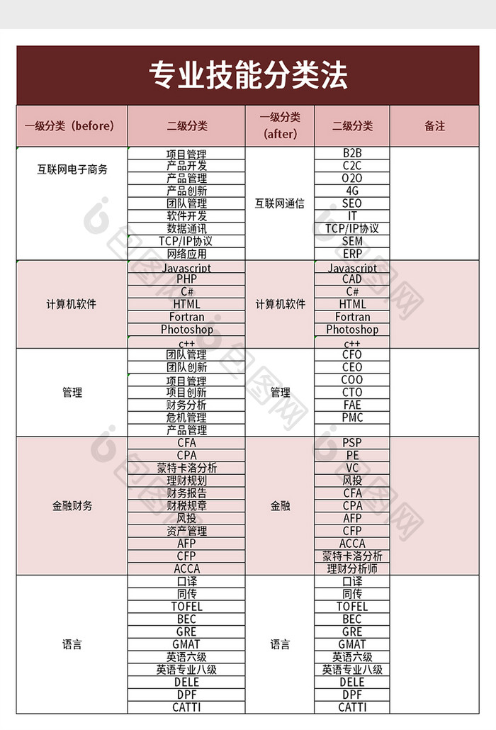 专业技能分类法excel模板