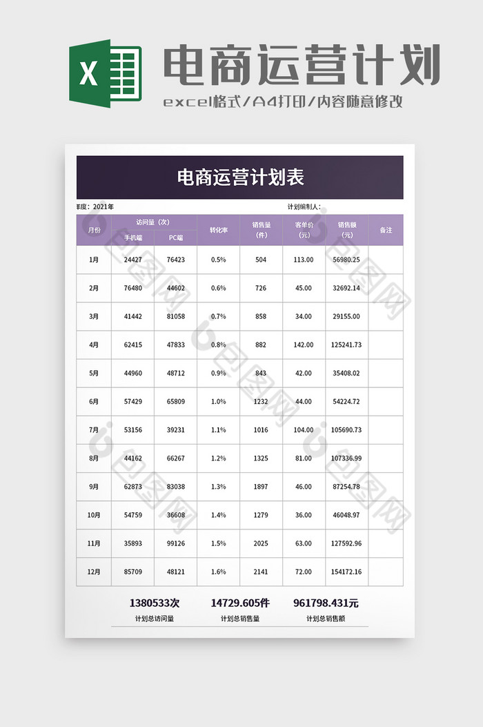 实用电商运营计划表excel模板图片图片