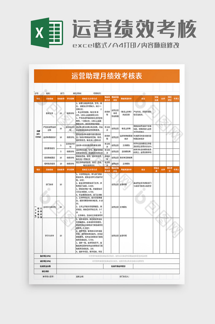 运营助理月绩效考核表excel模板图片图片