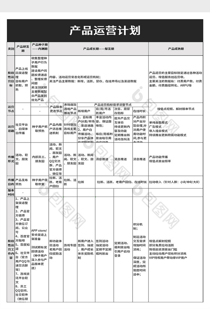 产品运营计划excel模板