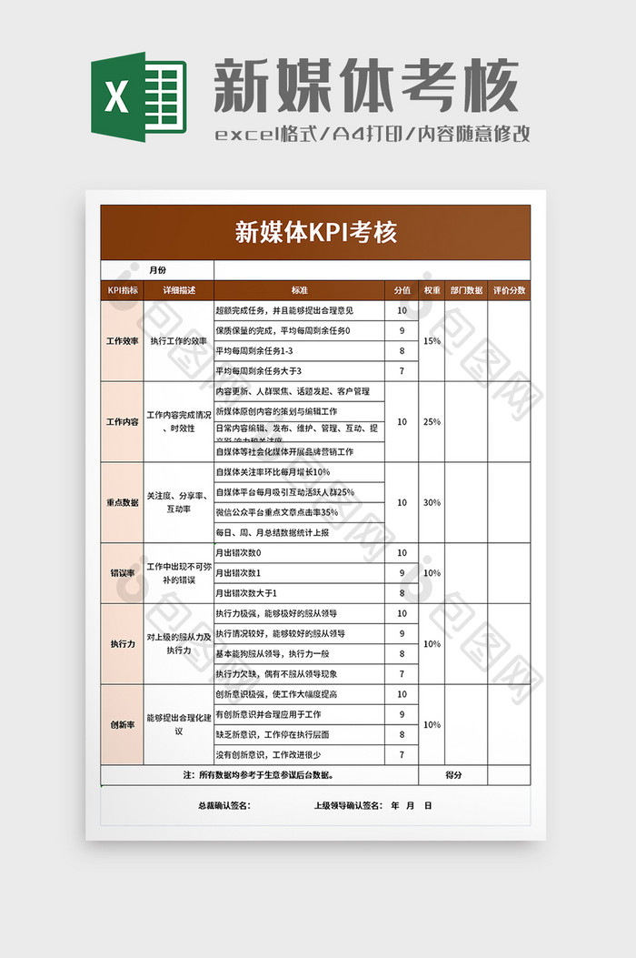 新媒体KPI考核excel模板