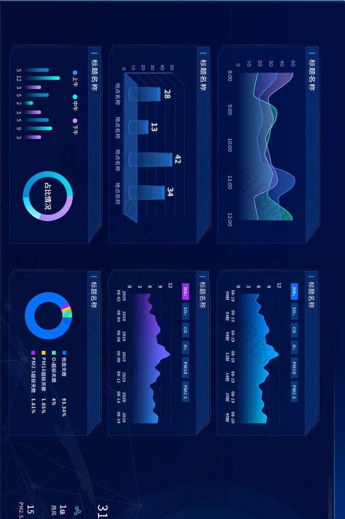 深蓝色智慧城市气象天气可视化UI大屏界面