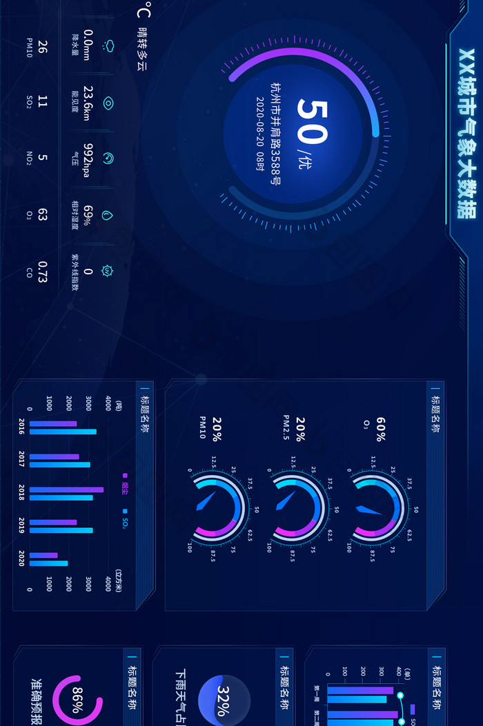 深蓝色智慧城市气象天气可视化UI大屏界面