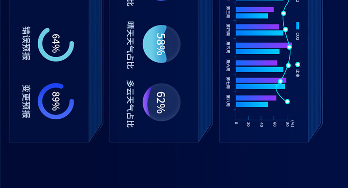 深蓝色智慧城市气象天气可视化UI大屏界面