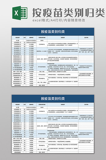 按疫苗类别归类excel模板图片