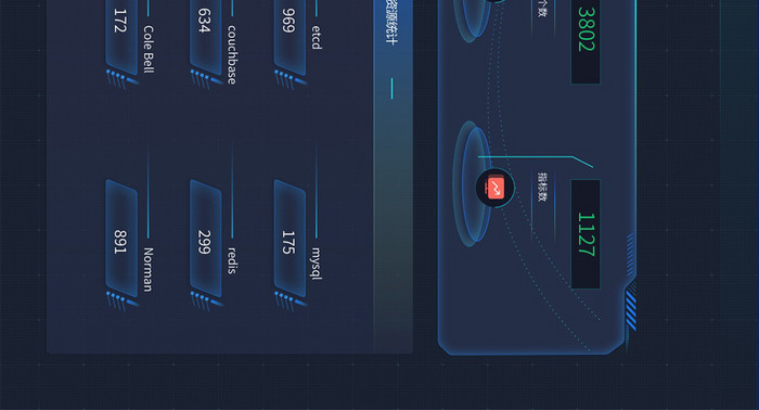 深色科技机房服务器监控可视化数据UI界面