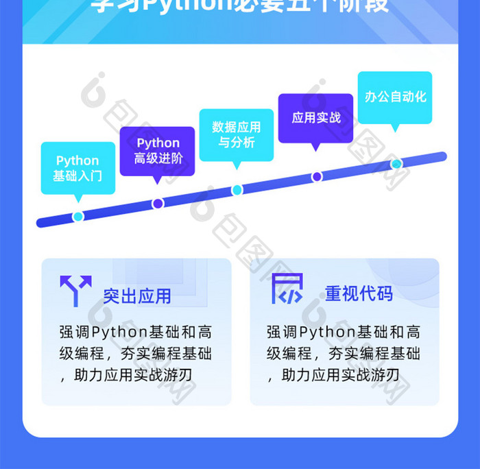 蓝色简约人工智能AI大数据h5活动长图