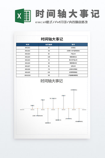 公式自动生成时间轴大事记Excel模板