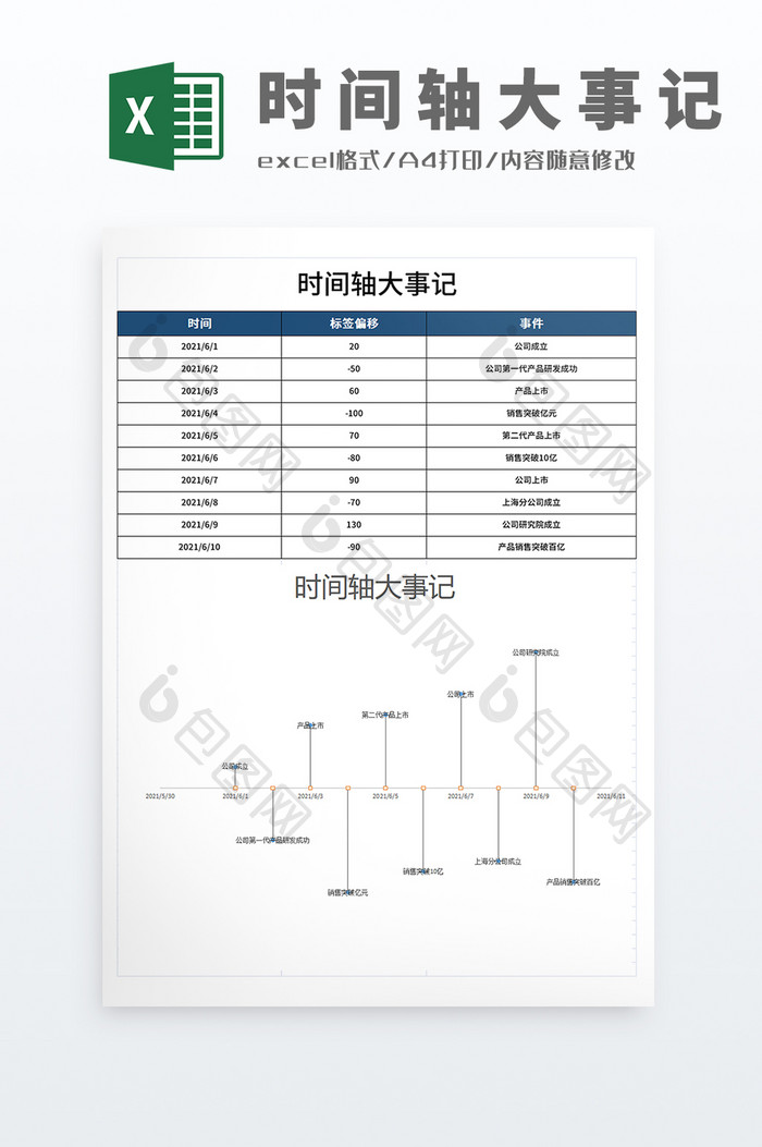 公式自动生成时间轴大事记Excel模板