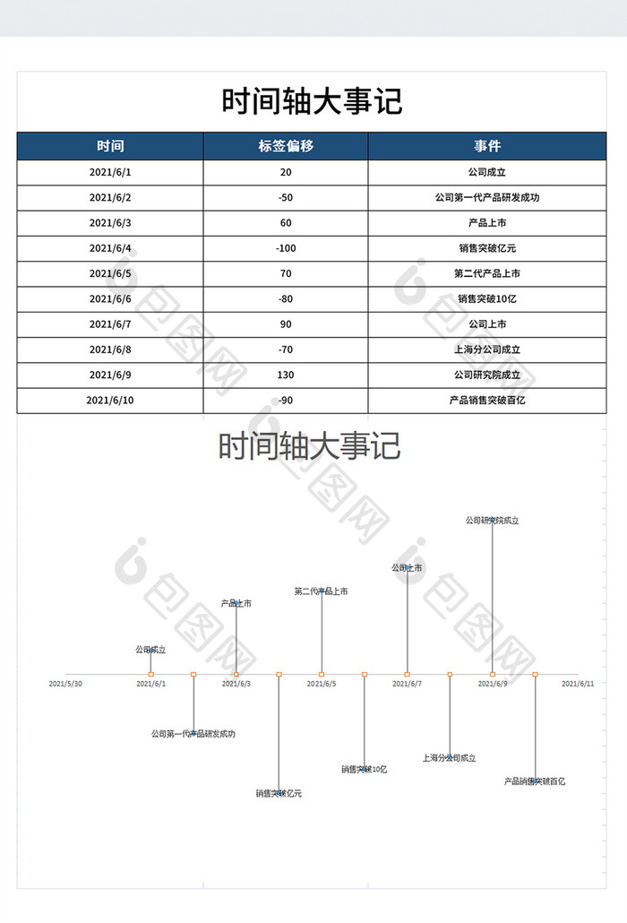 公式自动生成时间轴大事记Excel模板