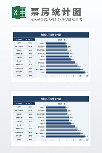 自动化可视电影票房统计条形图模板图片