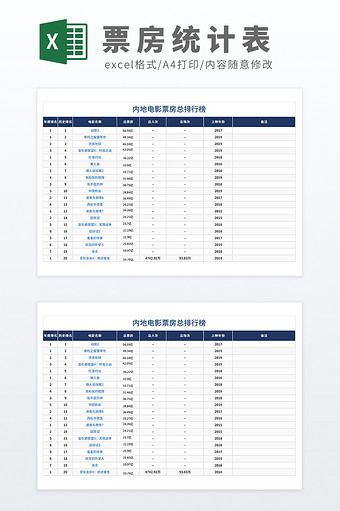 内地电影票房总排行榜明细表Excel模板