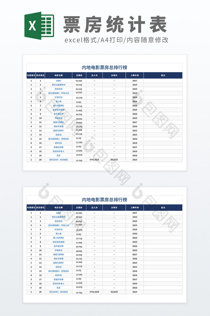 内地电影票房总排行榜明细表Excel模板