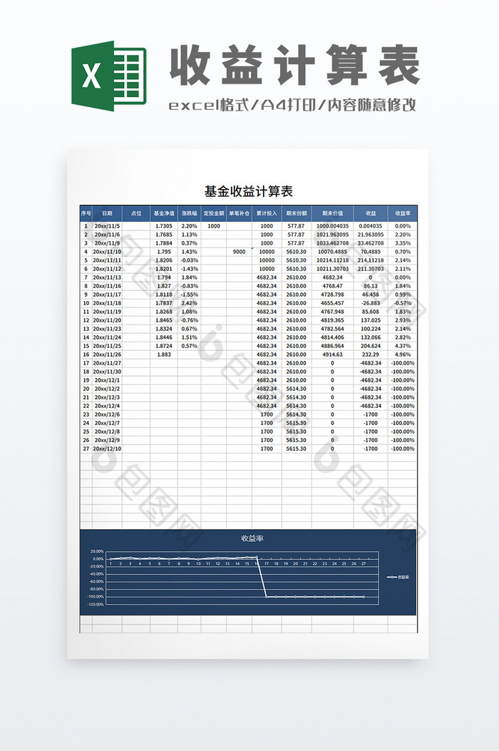 公式自动化可视化基金收益计算表模板