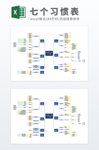 高效能人士的七个习惯思维导图模板