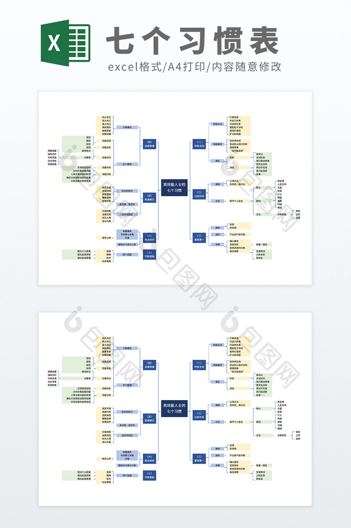 高效能人士的七个习惯思维导图模板
