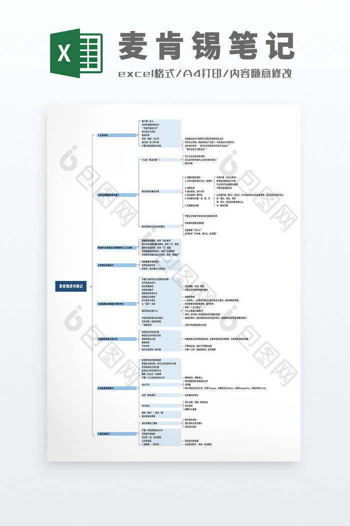 简约麦肯锡读书笔记思维导图模板图片图片