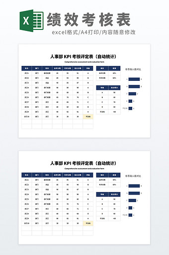 人事部员工人力资源KPI综合考核表模板图片