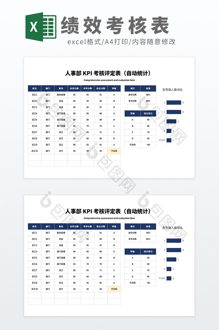 人事部员工人力资源KPI综合考核表模板