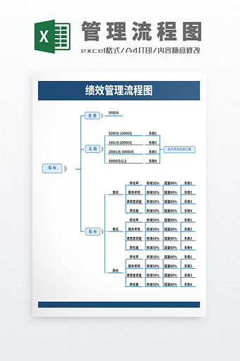 绩效管理流程图Excel模板图片