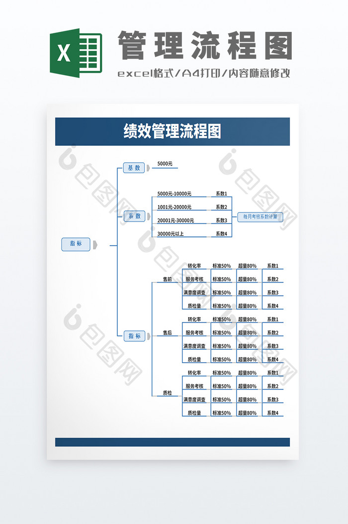 绩效管理流程图Excel模板