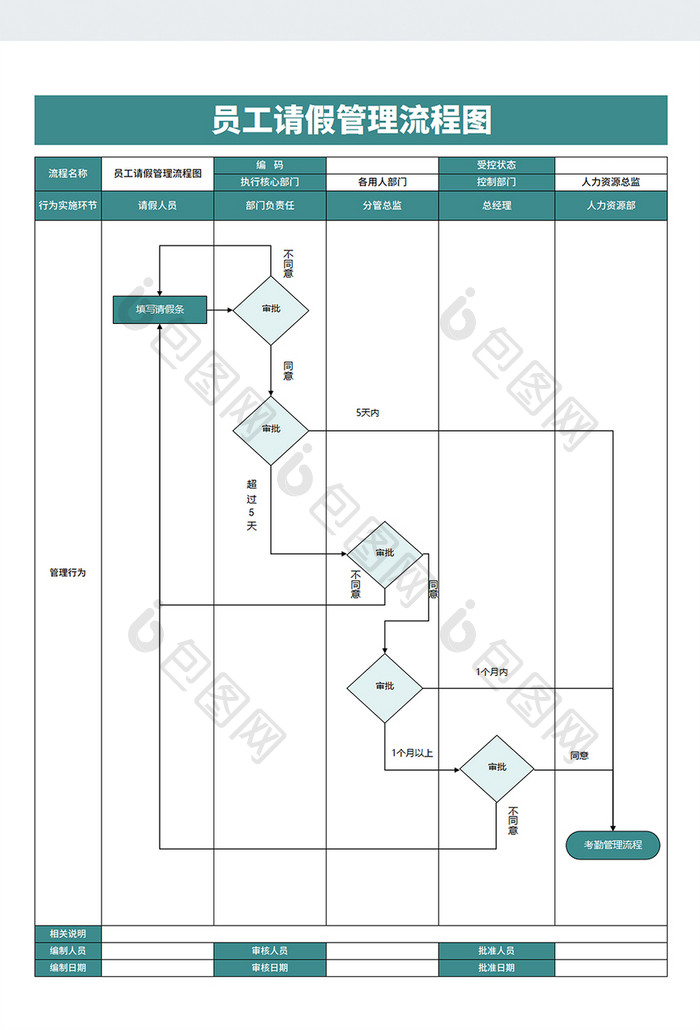 员工请假管理流程图Excel模板