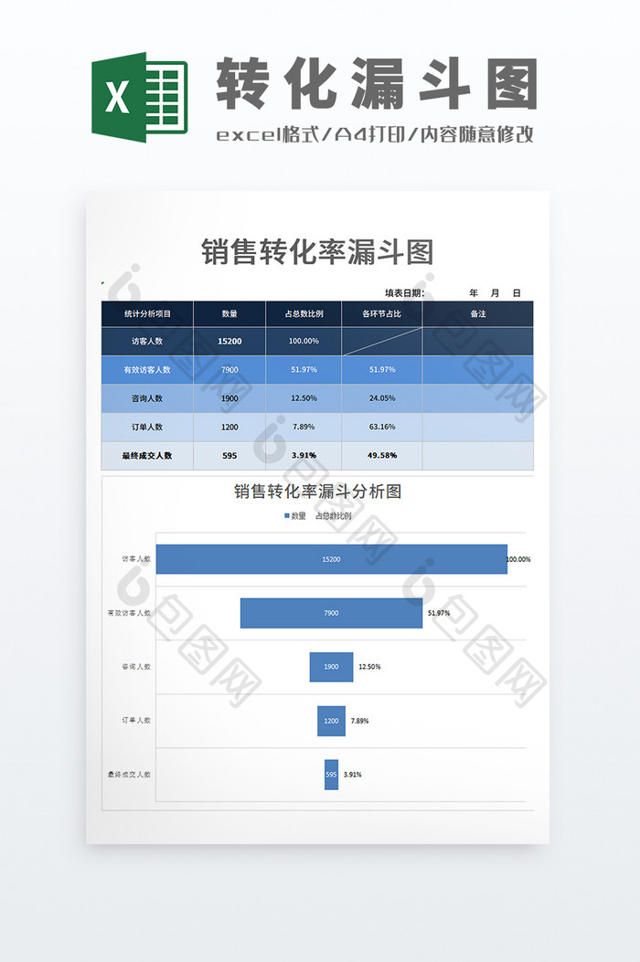 公式自动化销售转化率漏斗图表分析工具