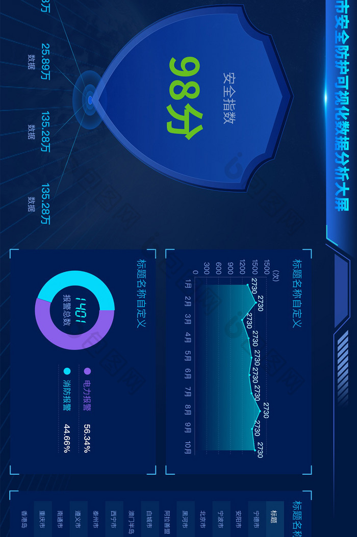 深色城市安全信息可视化数据网页UI界面