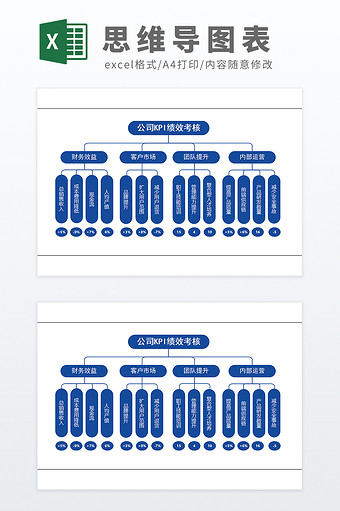 可编辑公司企业KPI绩效考核思维导图