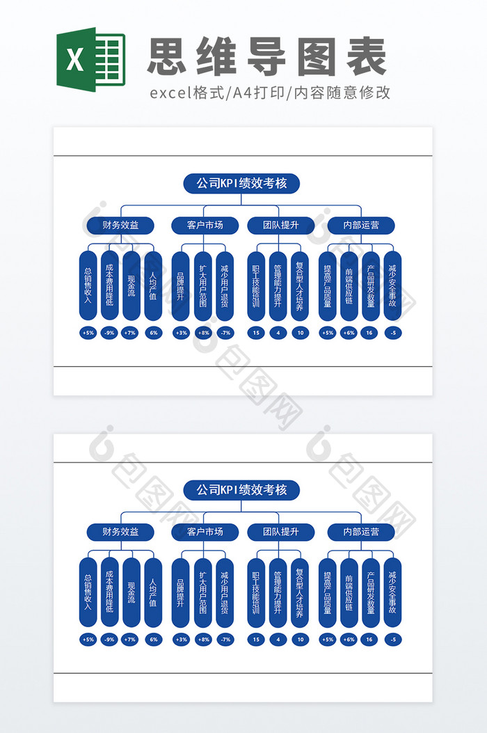 可编辑公司企业KPI绩效考核思维导图