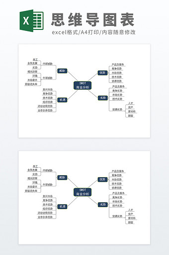 简约可编辑SWOT商业分析思维导图