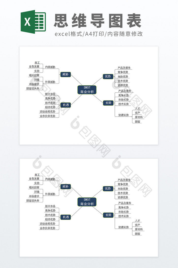 简约可编辑SWOT商业分析思维导图