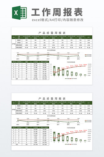 公式自动化可视化生产管理质量管理周报表