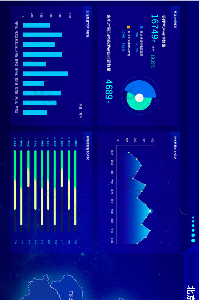 客服热线统计后台可视化数据大屏