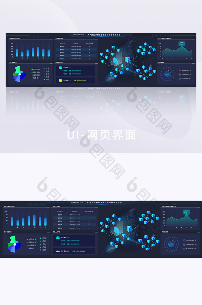 电信企业网络运维统计后台可视化数据大屏图片图片