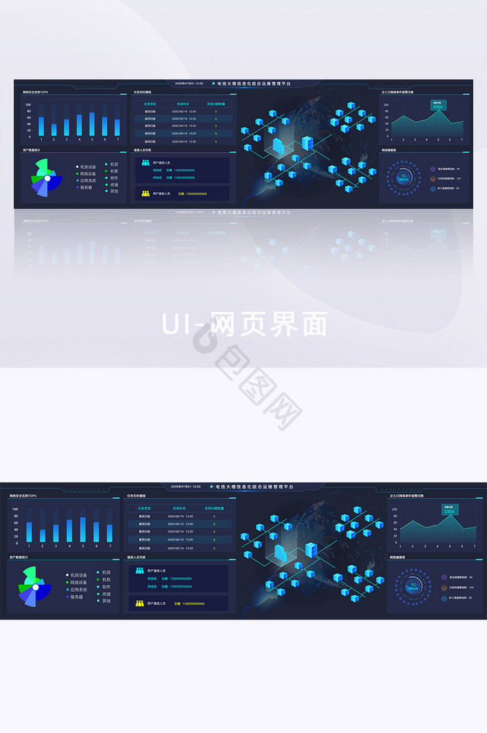 电信企业网络运维统计后台可视化数据大屏图片