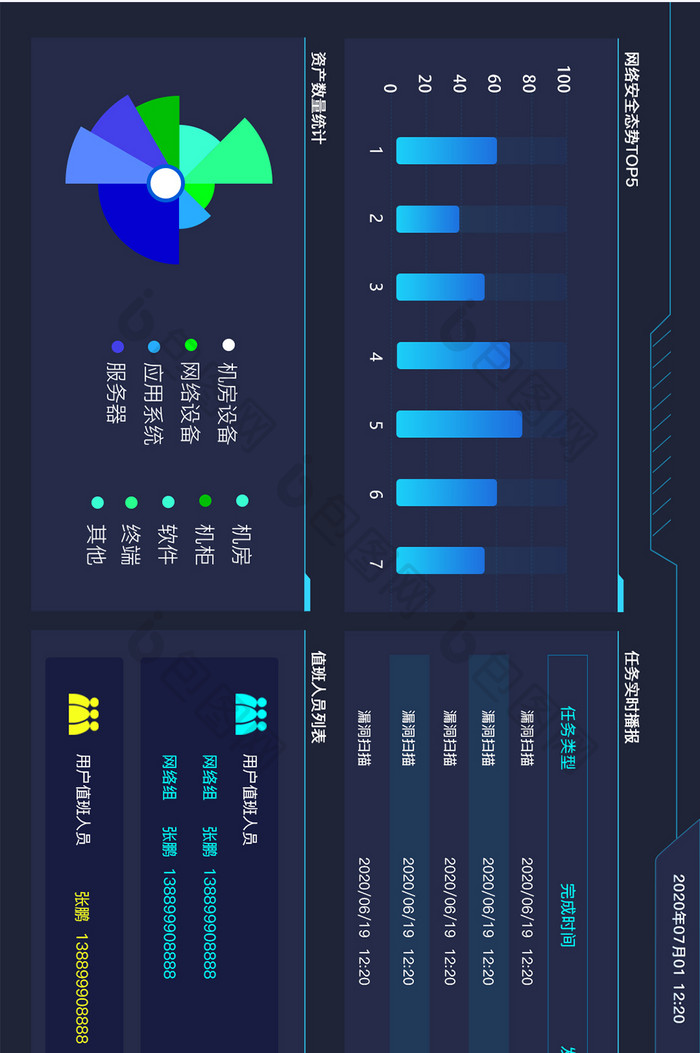 电信企业网络运维统计后台可视化数据大屏