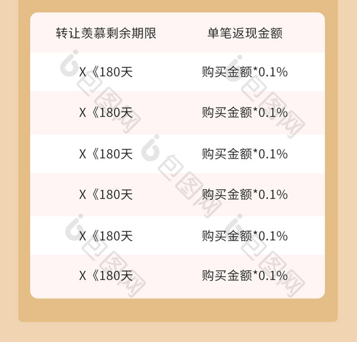 新用户注册信用卡得好礼金融基金股票盈利图